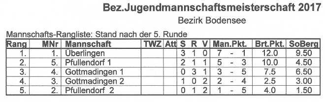 Abschlusstabelle_2017