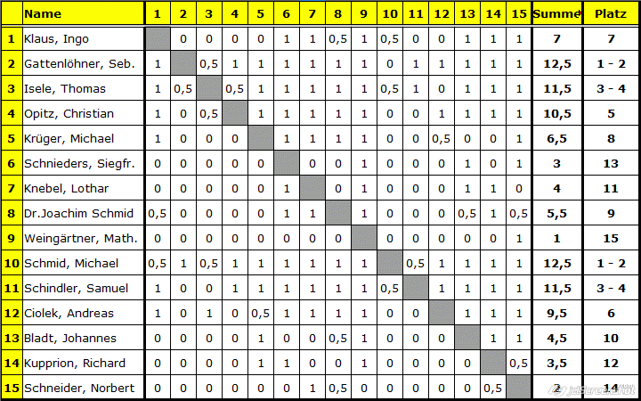 BBEM_2013_Stahringen