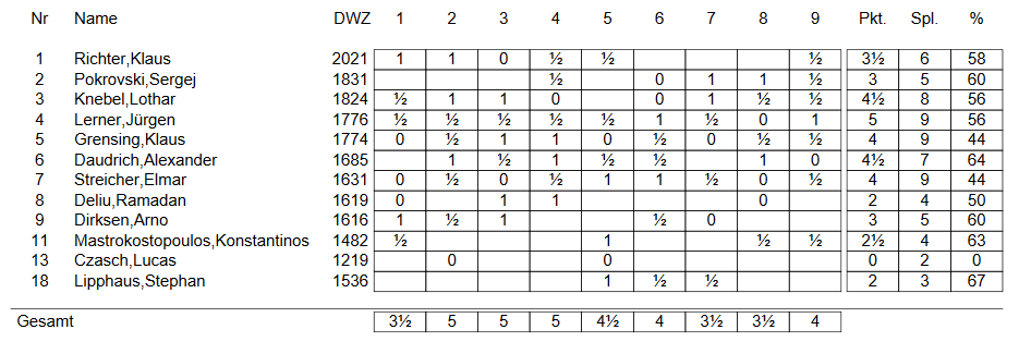 Bereichsliga1819